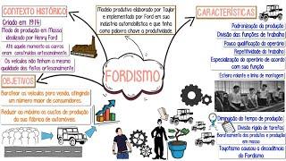 Fordismo║Conceito Contexto Histórico Características e Objetivos║ RESUMO em forma de Mapa Mental