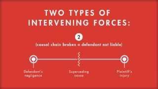 Tort Law tutorial Proximate Cause Intervening Forces  quimbee.com