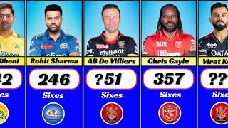 Most Sixes in IPL History Top 20 Batsman