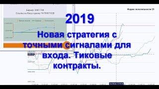 Точные сигналы. Индексы волатильности. Тиковые контракты. Индикатор Ichimoku.