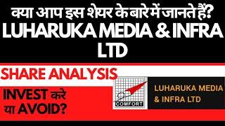 Luharuka Media & Infra Share Analysis • Luharuka Media & Infra Breaking News • Dailystock