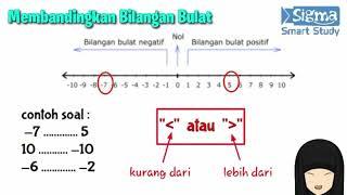 Bilangan Bulat Positif dan Negatif