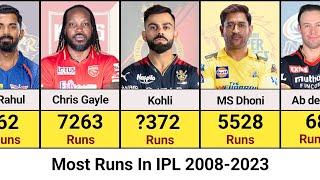 Most Runs In IPL History 2008-2023