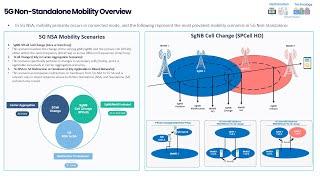 Session 3 5G NSA Mobility E2E Call Flows & Troubleshooting