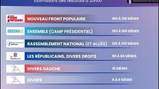 Результаты парламентских выборов во Франции - союзный блок Рафаэля Глюксмана получил большинство