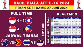 Hasil Piala AFF U-16 2024 Hari ini - Indonesia vs Laos - Klasemen AFF U16 2024 - AFF U16 2024