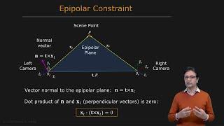 Epipolar Geometry  Uncalibrated Stereo