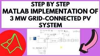 grid connected pv system  Step by step implementation of 3 MW Grid-connected Solar PV System