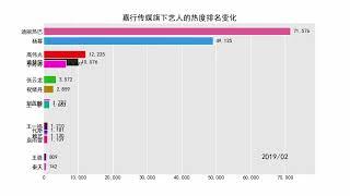 嘉行传媒旗下艺人的热度排名变化【杨幂，迪丽热巴，庄达菲，黄杨钿甜】