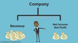 Profit Margins Explained in One Minute From DefinitionMeaning to Formulas and Examples