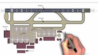 Components of Airport  Parts of Airport  Elements of Airport  civil engineering 4 u