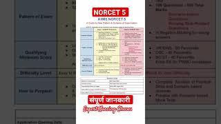 NORCET 5 संपूर्ण जानकारी AIIMS NORCET 5 Full details #norcet #norcet2023 #NORCET-5