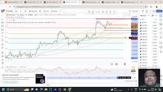 استراتژی معاملاتی طلا امروز 15 تا 16 ژوئیه  تجزیه و تحلیل XAUUSD امروز 15-16 ژوئیه  XAUUSD پیش بینی امروز