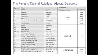 Relational Algebra IMDb Part 2