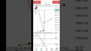 New spike detector for Boom and crash  2023 STRATEGY