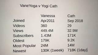 VaneYoga Update - actualizar Vanessa Vales