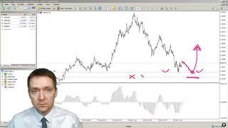 MetaTrader 5 Отложенный ордер Buy Limit