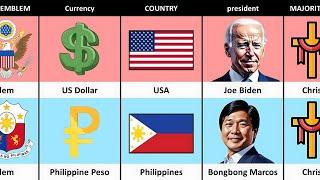 USA vs Philippines - Country Comparison  USA Vs Philippines Military Power Comparison 2024