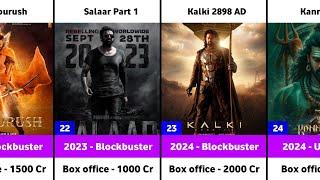 Prabhas Hits and Flops Movies List  Kalki 2898 AD  Salaar 2