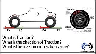 What is TractionIts direction & maximum value ?