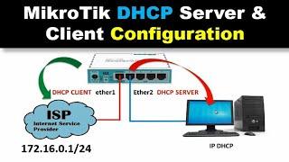 Configuring DHCP Server and Client on MikroTik Router Bangla  How To Configure DHCP Client & Server