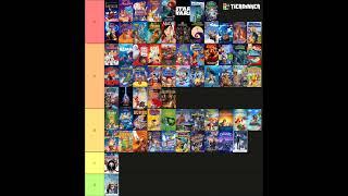 My Disney And Pixar Movie Tier List