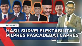 Hasil Survei CSIS Elektabilitas Anies Prabowo Ganjar Pascadebat Capres Pertama