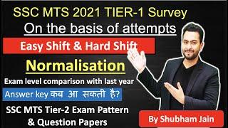 SSC MTS 2021 Tier-1 Analysis on the basis of Attempts SSC MTS 2021 Tier-2 Exam pattern and PYQs