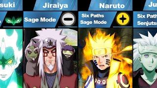 Users Of every Sage Mode in Naruto and Boruto