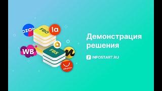 Модуль для интеграции с Wildberries Ozon Лемана Про AliexpressЯндекс МаркетАвито Lamodа