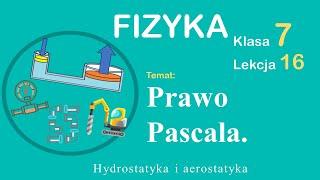 Fizyka Klasa 7 Lekcja 16 Prawo Pascala.