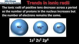 3.2 Trends in ionic radii SL