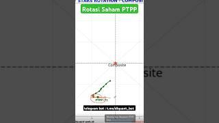 Rotasi Saham PTPP