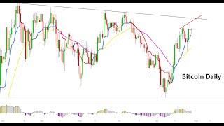 BTC News   Bitcoin Has Been Predicting the Future - This is Absolutely Amazing - MUST SEE