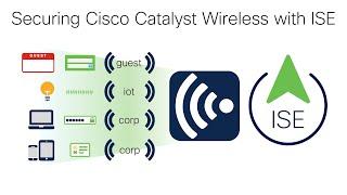 Securing Cisco Catalyst Wireless with ISE Open Guest with AUP