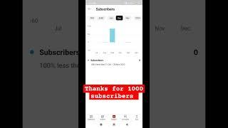 thanks for 1000 subscribers #short #shortvideo #virulvideo #virul #1000 #1k