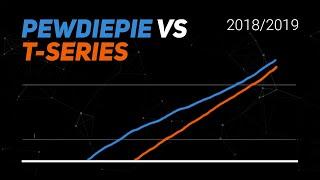 PewDiePie vs T-Series Timelapse  YouTube Visualized