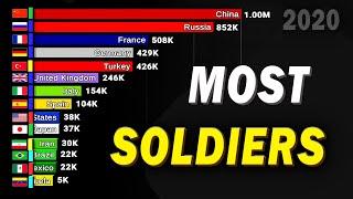 Top 15 Worlds Largest Army 1816-2020