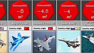 Aircraft Stealth Comparison By Radar Cross SectionRCS