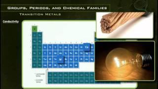 Transition Metals