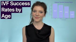 IVF Success Rates by Age  The Newest CDC Data Available in 2021  IVF Success Rates by Clinic?