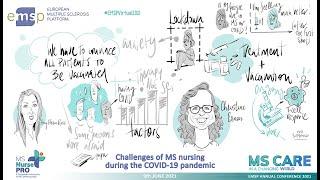 Day 1  4th Session Challenges of MS nursing during the COVID-19 pandemic by Christine Ernon