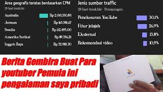 berapa gaji youtuber pemula 1000 subscriber