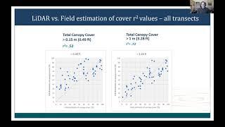 Testing Methods to Improve Monitoring of Riparian Habitat Restoration Performance at Multiple Scales