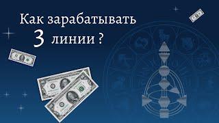 3 линия. Мученик. Как зарабатывать 3 линии. Дизайн Человека