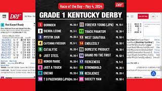 Saturday Churchill Race 6 Preview the Derby City Distaff & Derby thoughts w Angela Hermann15