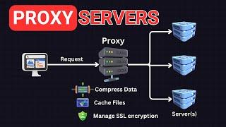 Proxy Servers How Proxies Work