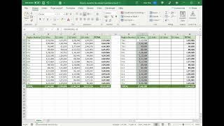 How to round to the nearest hundred in Excel