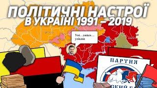 Історія політичних настроїв в Україні на пальцях