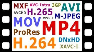 Explaining Digital Video Formats Codecs & Containers